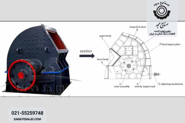 دستگاه های سنگ شکن صنعتی هیدروکن چه ویژگی‌هایی دارند؟